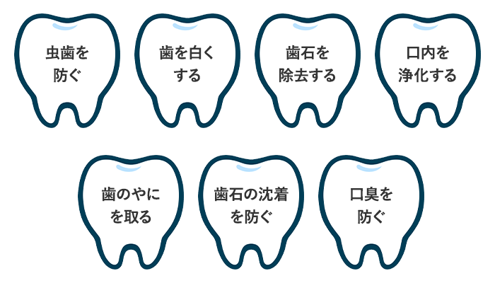 美歯口7つの効果